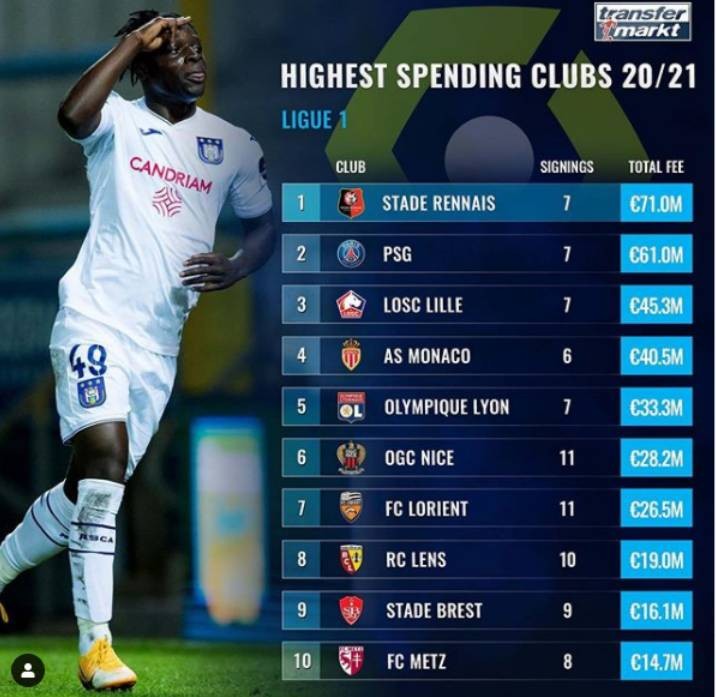 关于雷恩连败两场，法甲积分榜排名不容乐观的信息